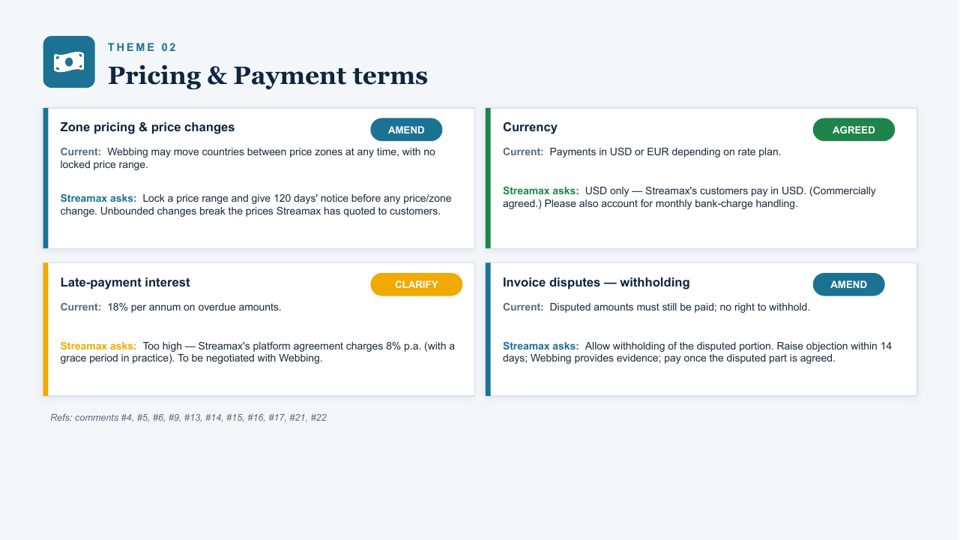 Theme 02 · Pricing & Payment terms