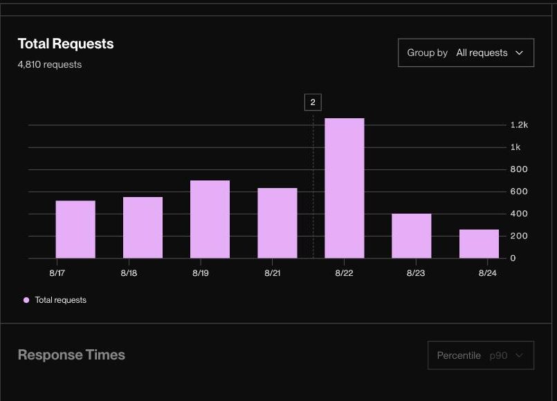 Render.com Metrics — Total Requests 4,810(近 7 天)